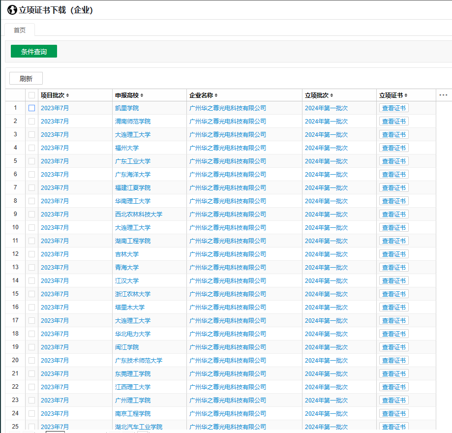2024年第一批產(chǎn)學(xué)合作協(xié)同育人項目立項名單（部分）